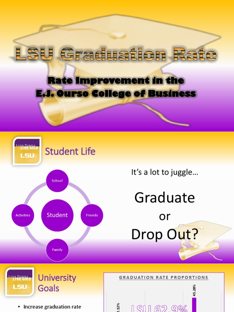 E.J. Ourso College Graduation Rate Analysis | PDF | Learning | Cognition