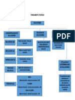 Fundamento Teórico 4