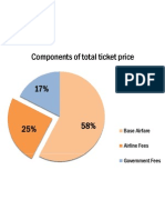 Components of Total Ticket Price 17%