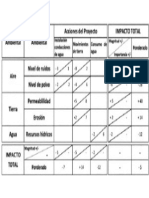 Ejemplo Matriz de Leopold