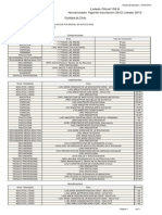 Nomenclador e Incumbencias Psicología