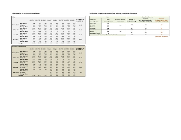 Supporting Analysis | PDF