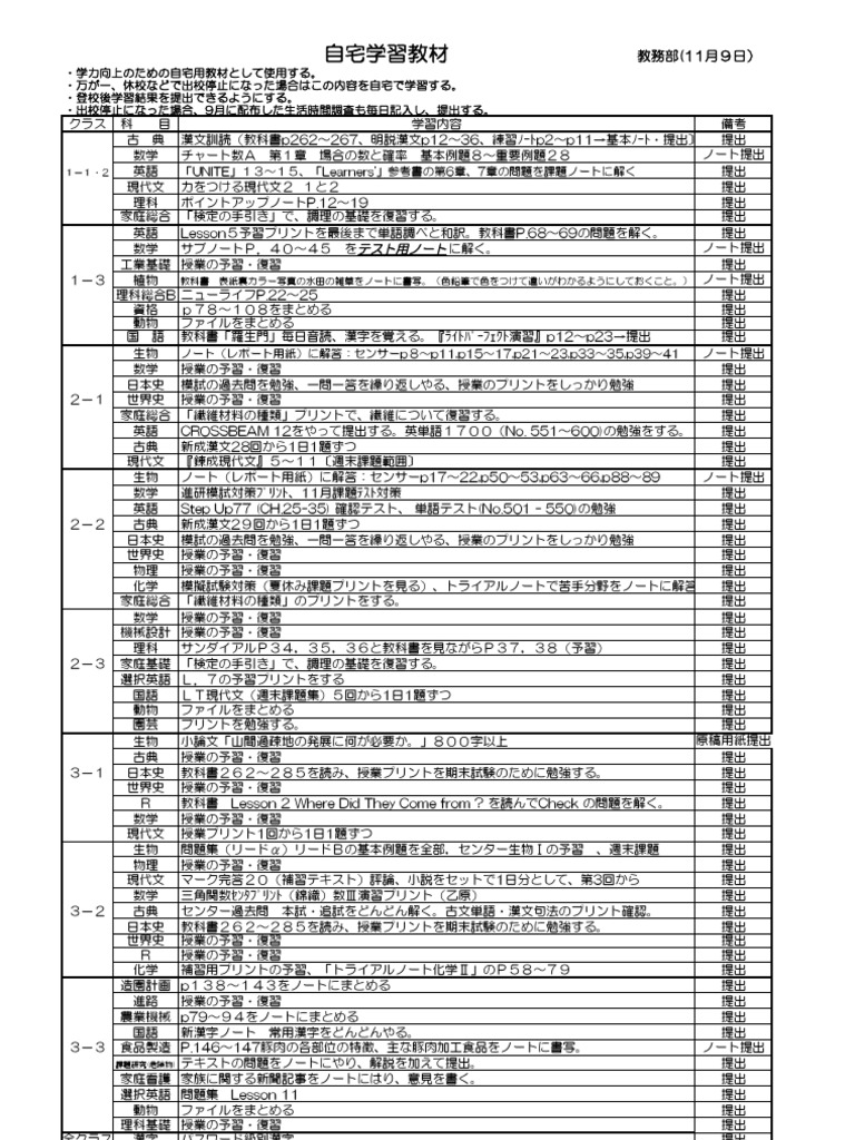 美品 Kals 基礎シリーズ生命科学 確認テスト 解答解説 Kansha Kakaku 参考書 Scuffy Org