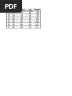 Sq. Feet (Sq. Feet) 2 Price Estimated Obs (In 1000s) (In 1,000,000s) (In $1000s) Price