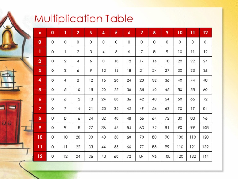 Comprehensive Multiplication Table | PDF