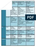 Evaluatiecriteria