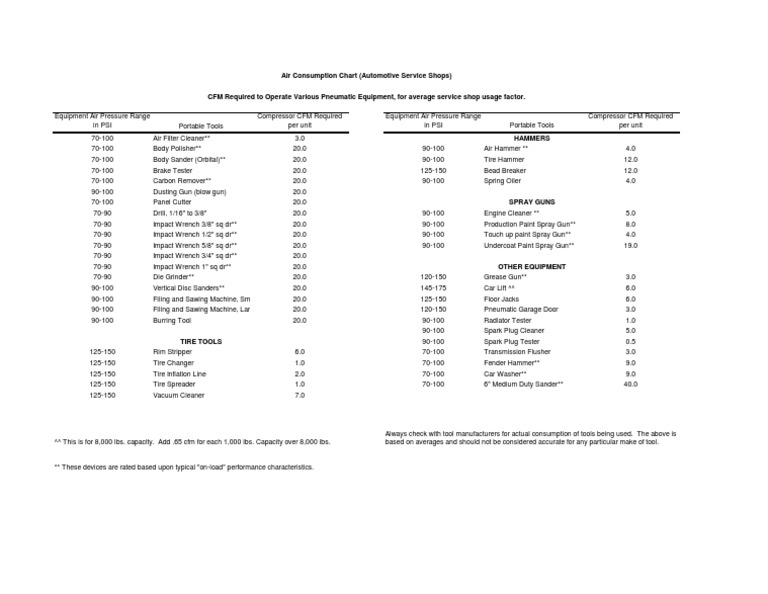 Air Consumption Chart PDF