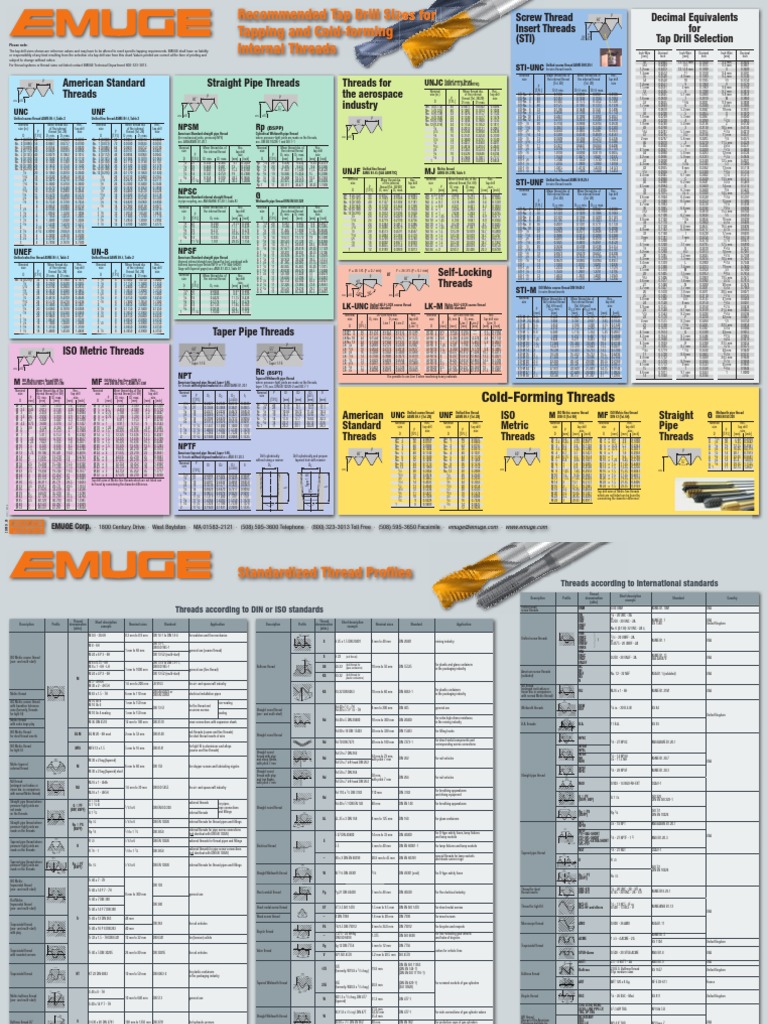 Emuge Tap Drill and Thread Chart | PDF | Cutting Tools | Screw
