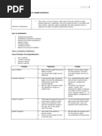 Contoh surat makluman