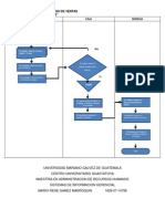 Diagrama de Flujo Ventas Mario Gamez