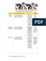 AClass English Tense Chart - I've Been Drinking