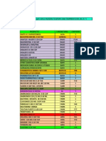 Medicamentos que requieren temperatura controlada