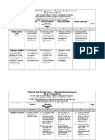 Thematic Unit Scoring Rubric Changes To The Environment1