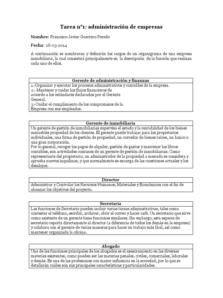 Definicion de Cargos de Una Empresa Inmobiliaria Planning