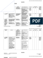 Silabus Kompetensi Kejuruan Multimedia SMK BLK