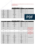 3G Support List (RK2918)