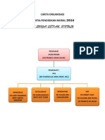 Carta Organisasi Panitia Moral 2014