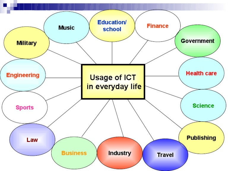 Usage of ICT in Everyday Life | PDF