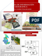 3 SIG Modelo y Estructura