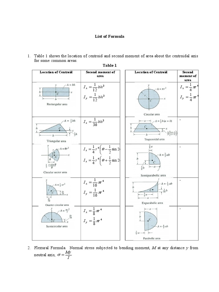 Table 1 Shows The Location of Centroid and Second Moment of Area About ...