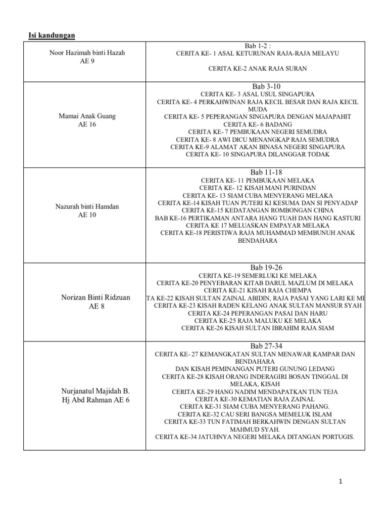 Kajian Sejarah Melayu  PDF