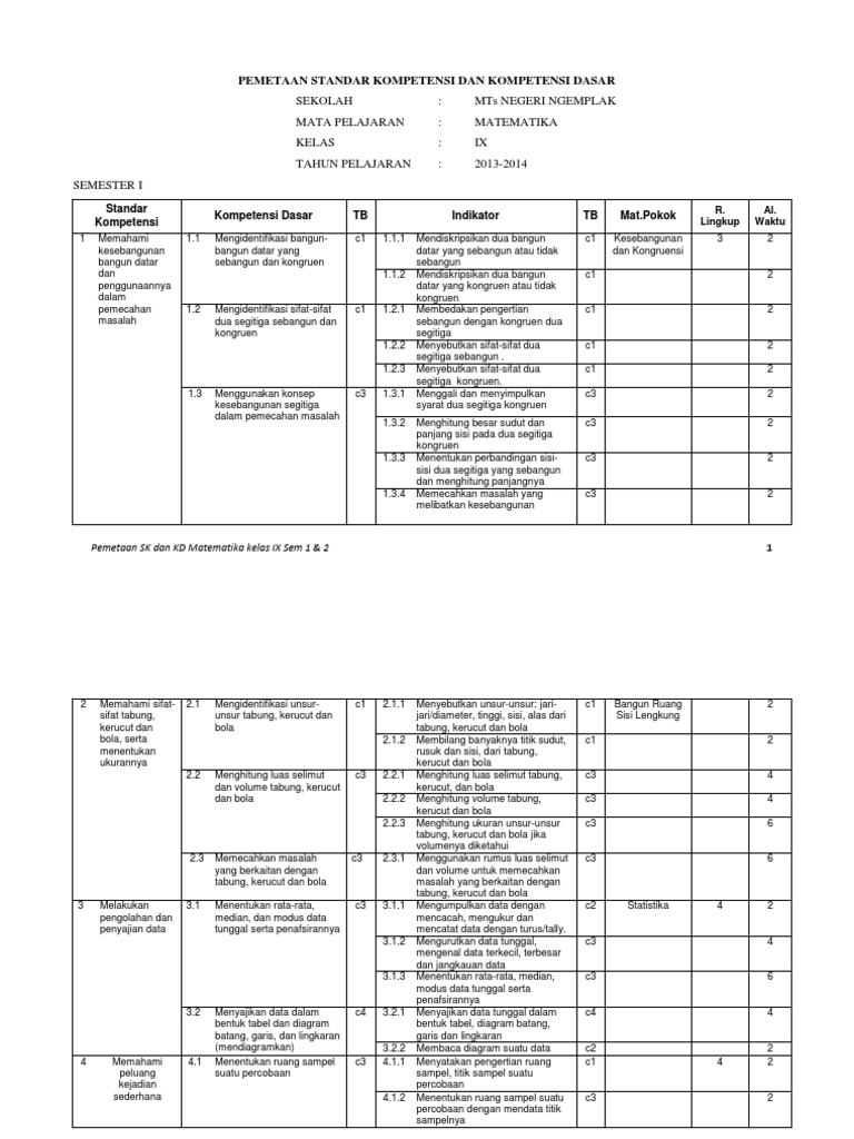 Pemetaan Kd Matematika Kelas 5 Sd Guru Paud