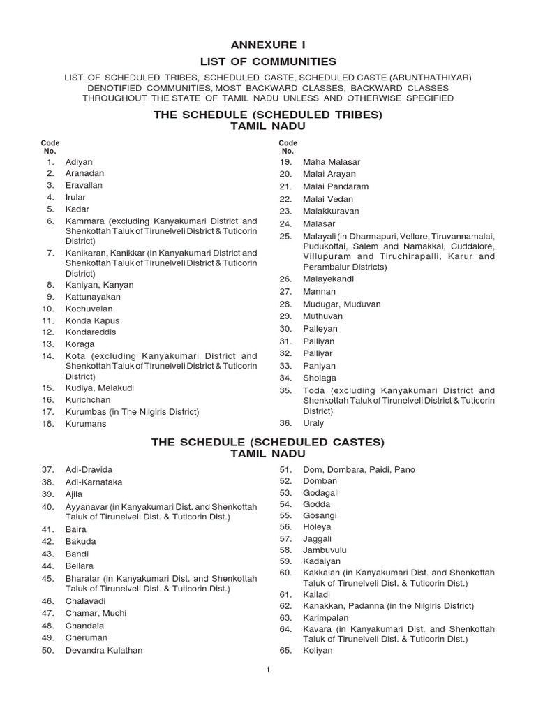 List of Communities PDF