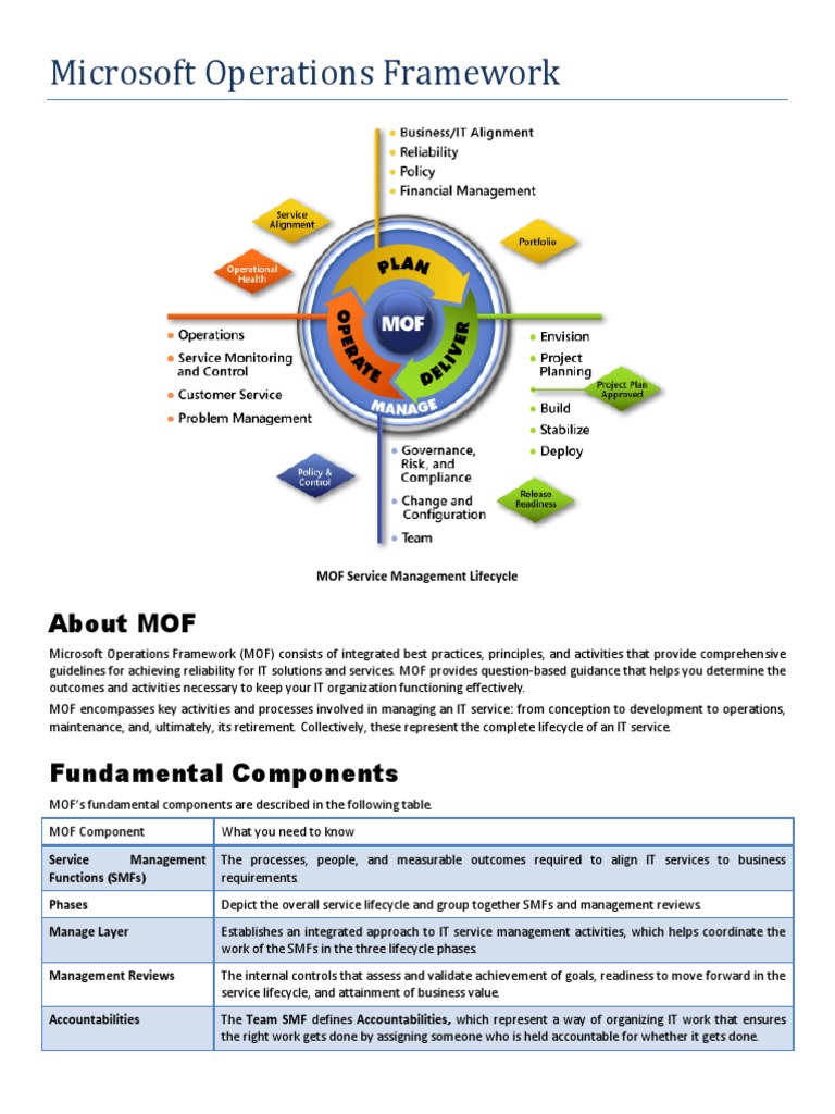 An Overview of the Microsoft Operations Framework (MOF) and its Service