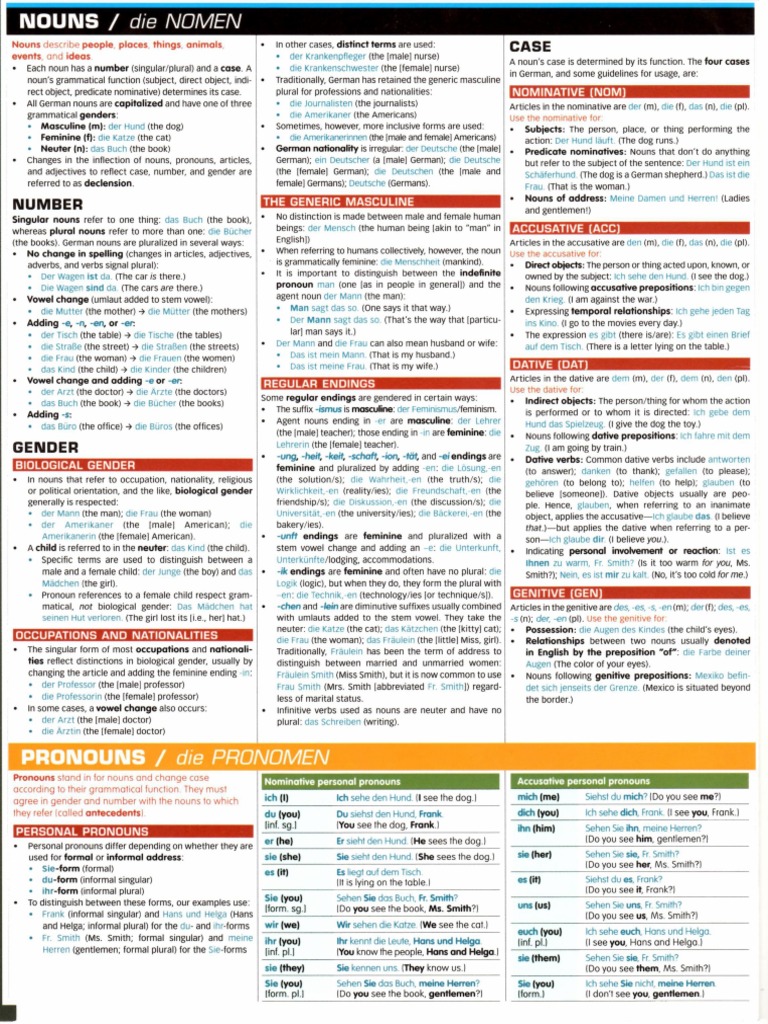 German Grammar Charts PDF Languages