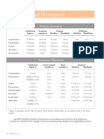 Dental Growth and Development