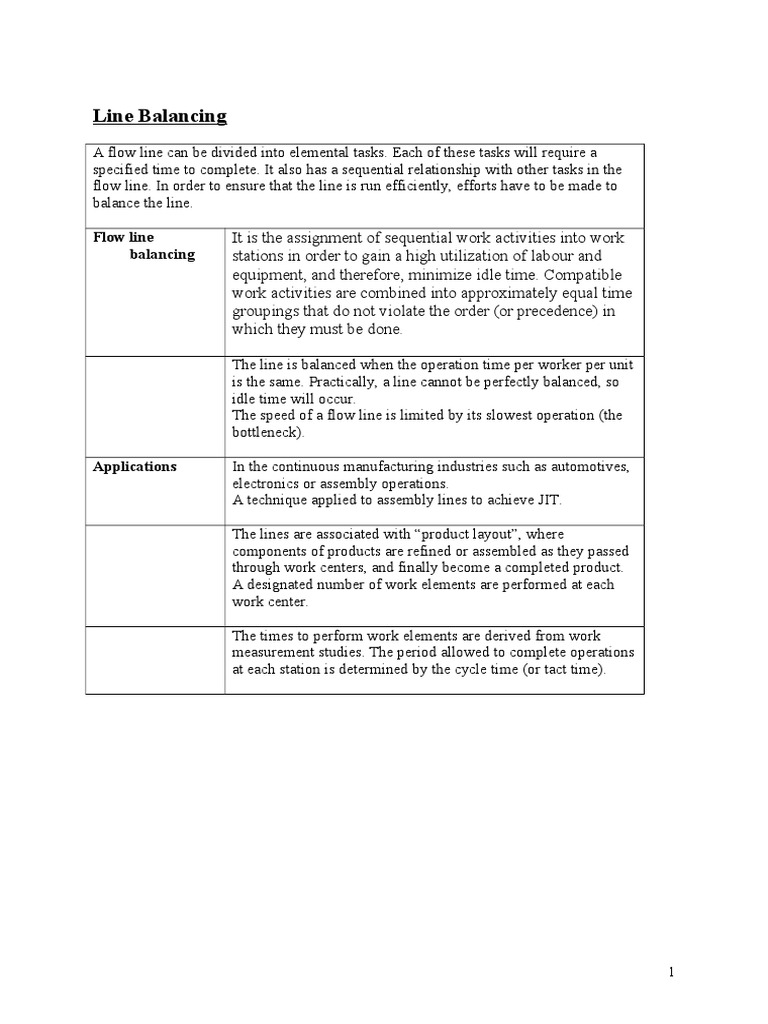 Line Balancing | PDF | Inventory | Production And Manufacturing