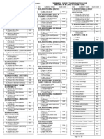 University SUB CODE-2014