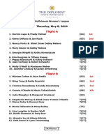 Diploomat Results Sheet