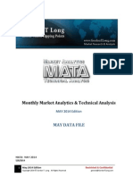 Monthly Market Analytics & Technical Analysis: May Data File