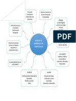 Módelo de Enseñanza Por Competencias