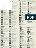 Detalhes e Relação de Pedais e Efeitos