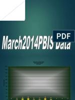 March Data Presentation
