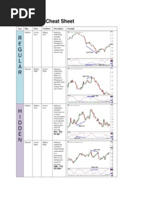 Divergence Cheat Sheet - 