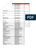 Funnel - Bulk Sms Revised