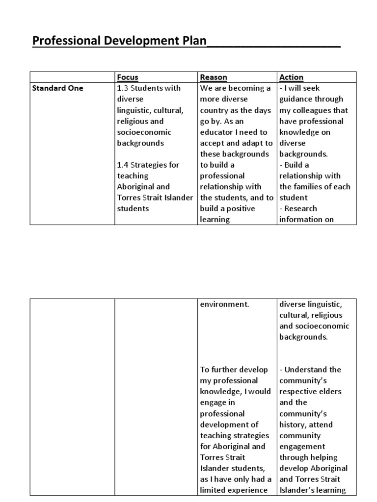Teacher Professional Development Plan | PDF | Teachers | Educational ...
