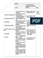 Cronograma de Álgebra Série 8 1o Bimestre