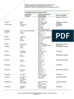 Medicamentos Con Ajuste Renal