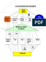 Diagrama de Generación Del Conocimiento