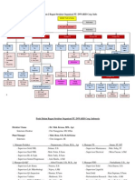 Struktur Organisasi PT INWARIS Corp. Indonesia