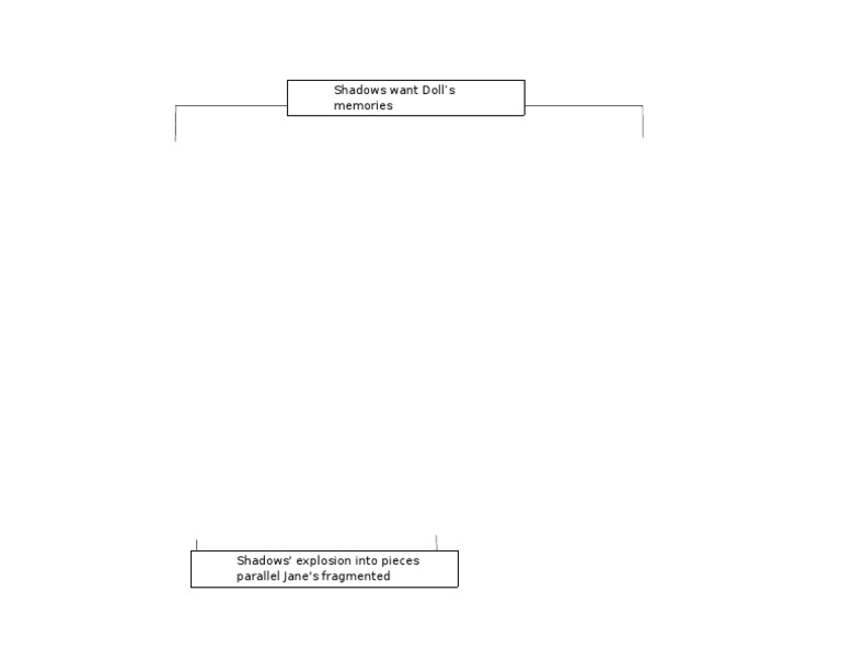 Cycle Chart | PDF