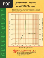 Floating Floor Calatogue