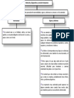 Detección, Diagnostico y Curación Tempranos