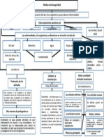 Medidas de Bioseguridad