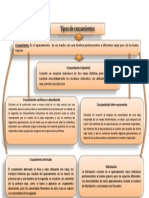 Tipos de Cruzamientos