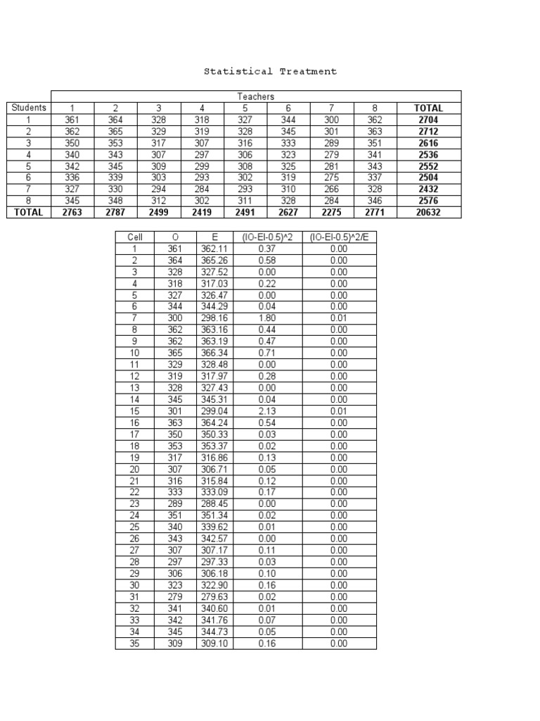 Statistical Treatment | PDF